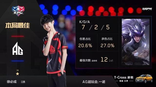 素的权衡