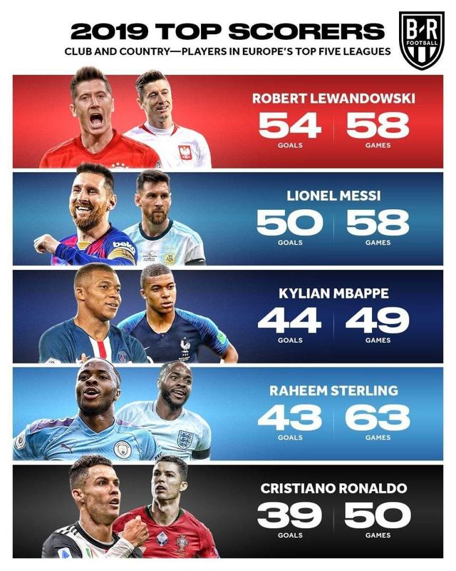 焦點球員 焦點球員