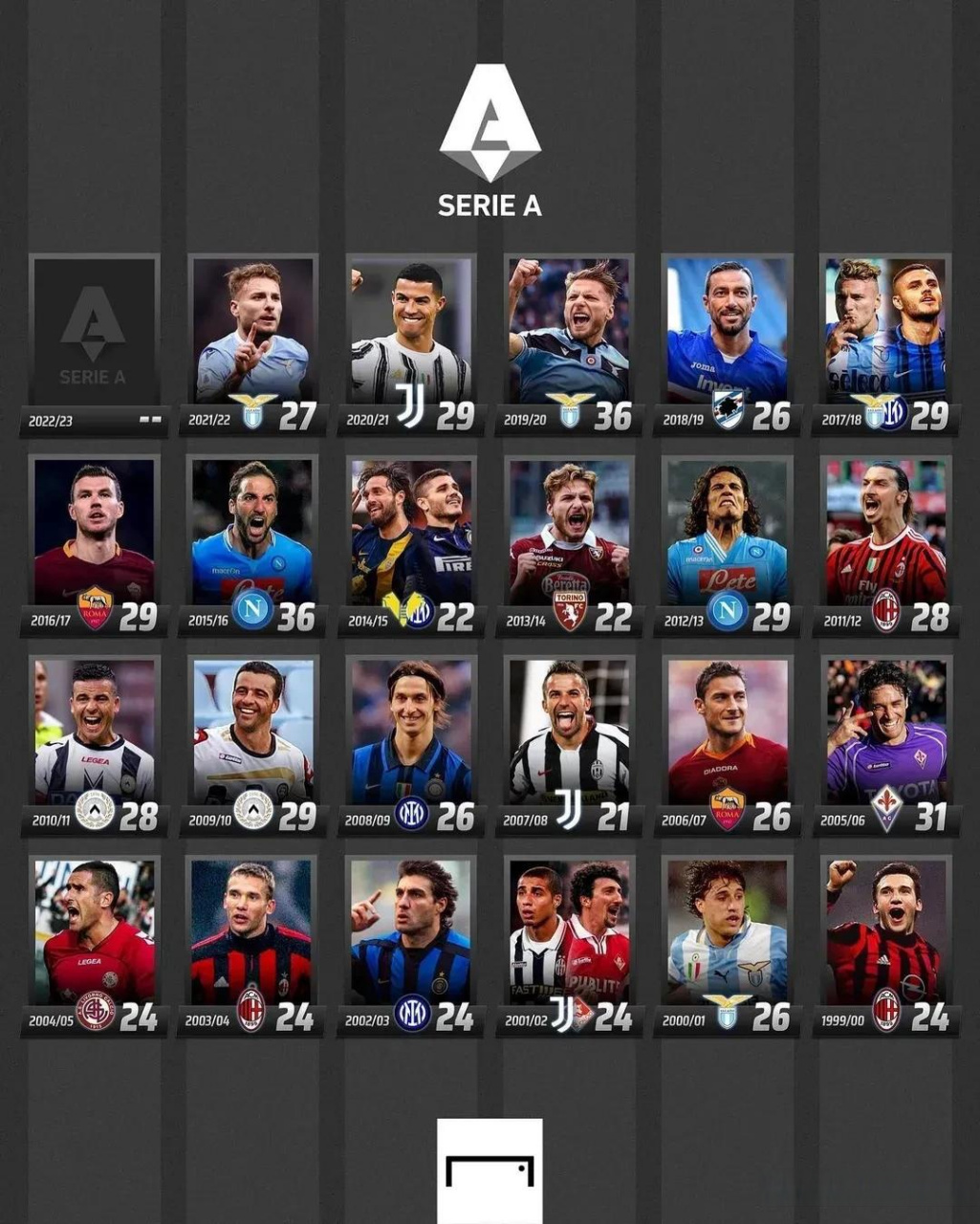 是罗马队稳 是罗马队稳