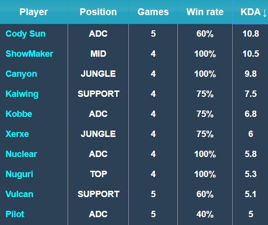 季陈柏豪的 季陈柏豪的